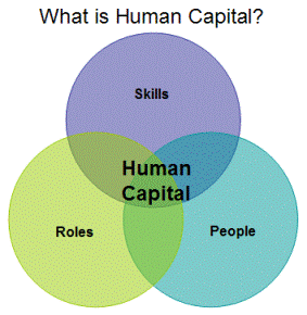 humancapital.gif