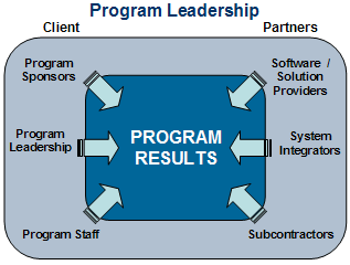 Program Leadership